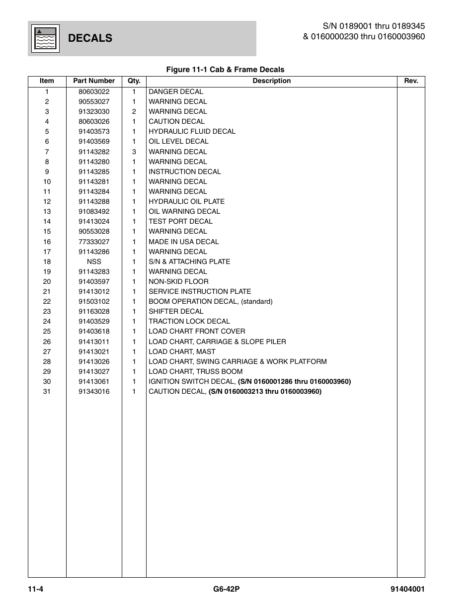 Decals | JLG G6-42P Parts Manual User Manual | Page 386 / 556