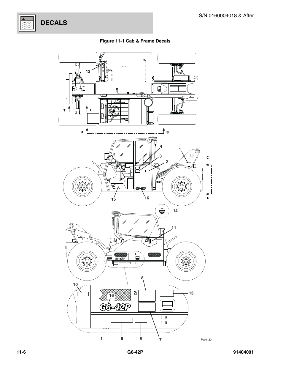 Decals | JLG G6-42P Parts Manual User Manual | Page 388 / 556