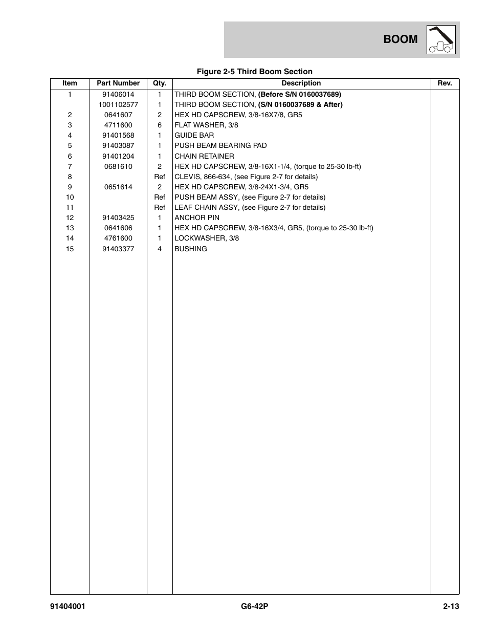 Boom | JLG G6-42P Parts Manual User Manual | Page 39 / 556