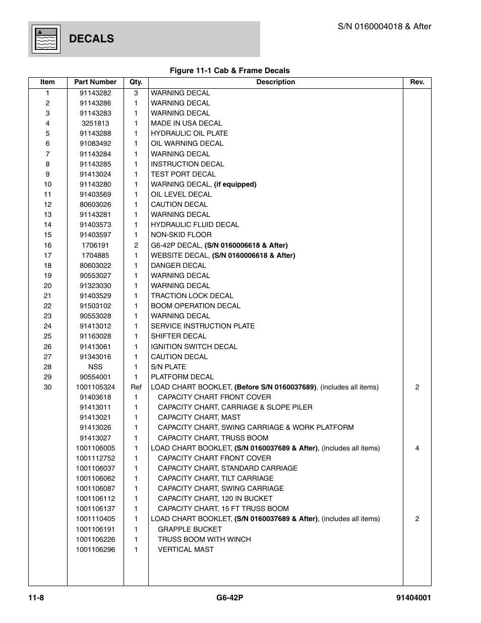 Decals | JLG G6-42P Parts Manual User Manual | Page 390 / 556