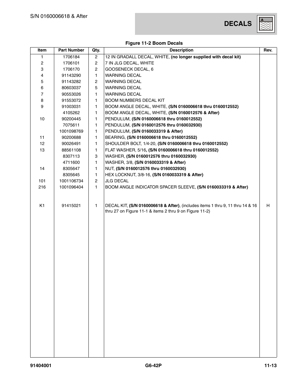 Decals | JLG G6-42P Parts Manual User Manual | Page 395 / 556