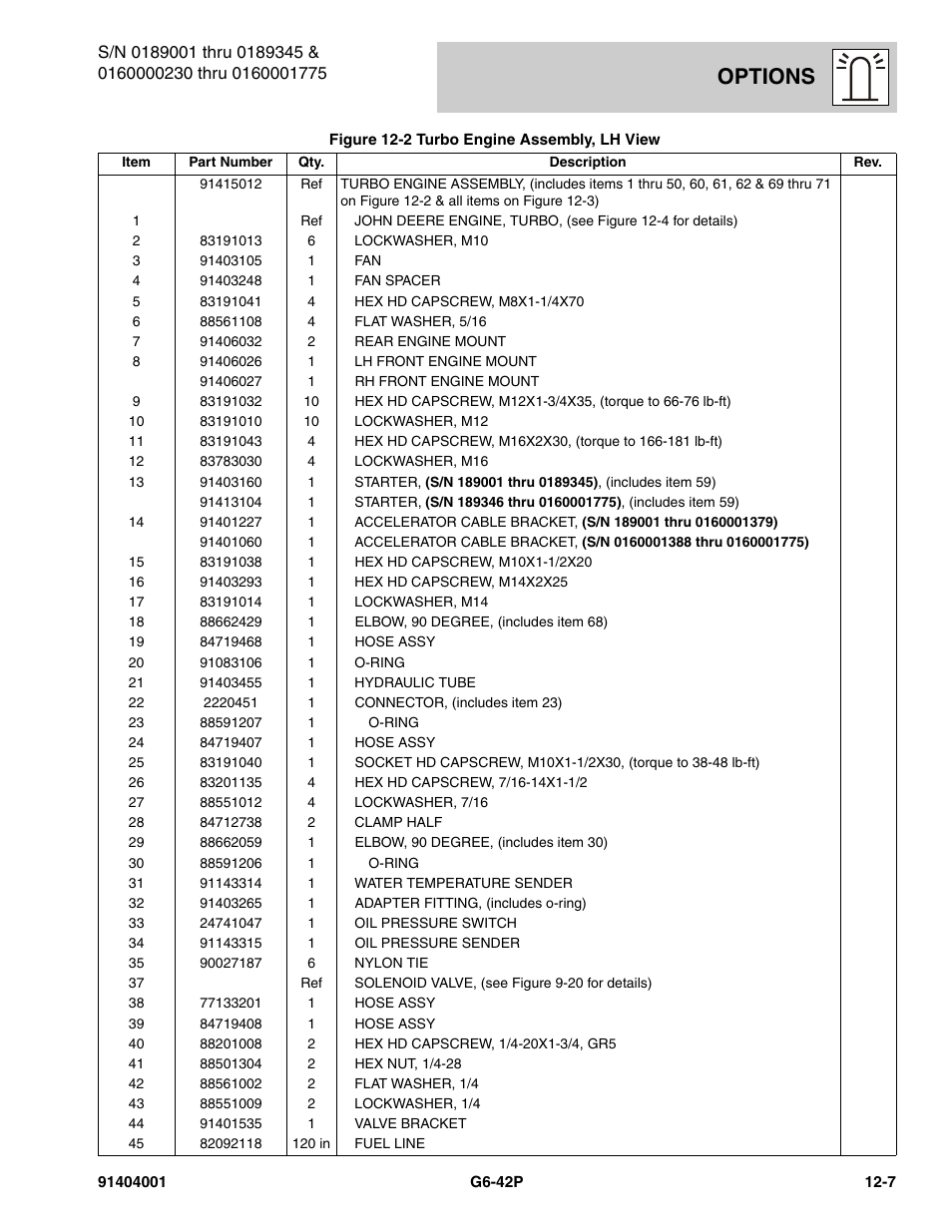 Options | JLG G6-42P Parts Manual User Manual | Page 403 / 556