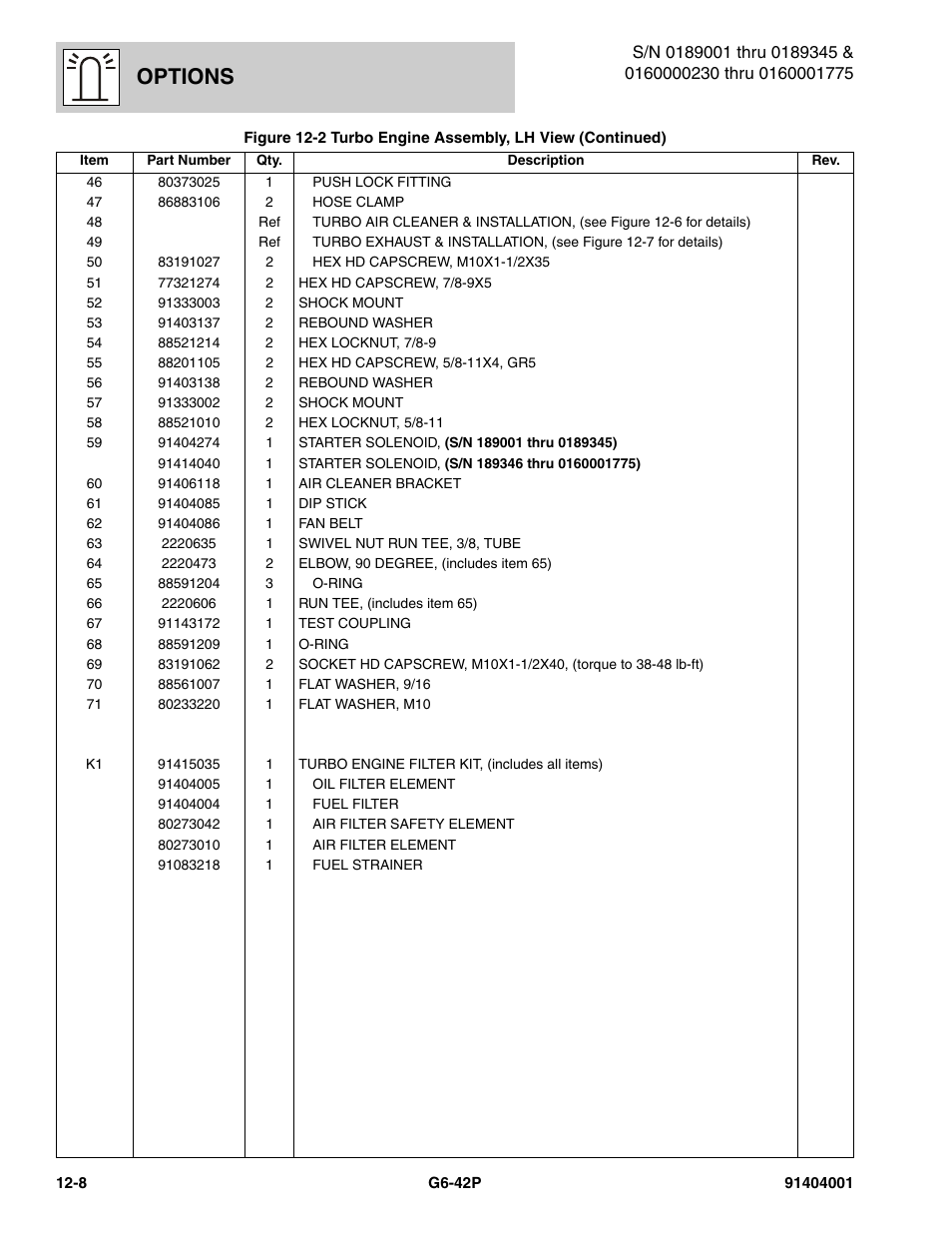 Options | JLG G6-42P Parts Manual User Manual | Page 404 / 556
