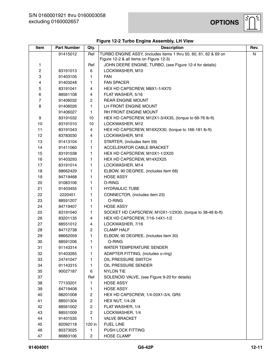 Options | JLG G6-42P Parts Manual User Manual | Page 407 / 556