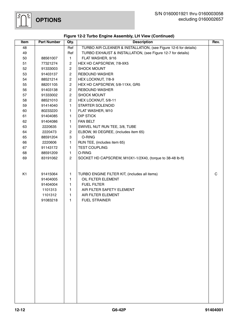 Options | JLG G6-42P Parts Manual User Manual | Page 408 / 556