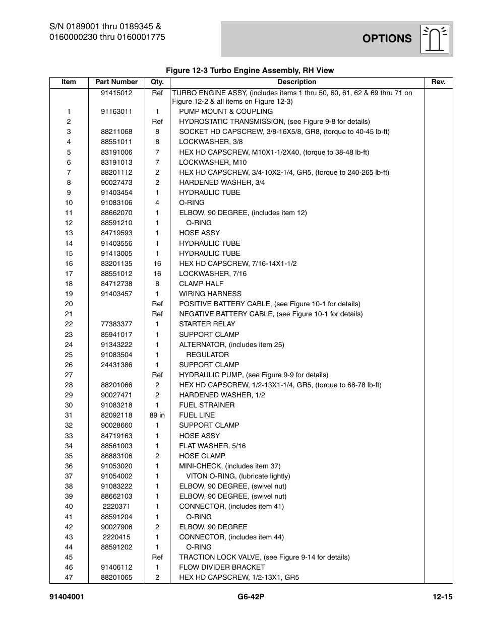 Options | JLG G6-42P Parts Manual User Manual | Page 411 / 556