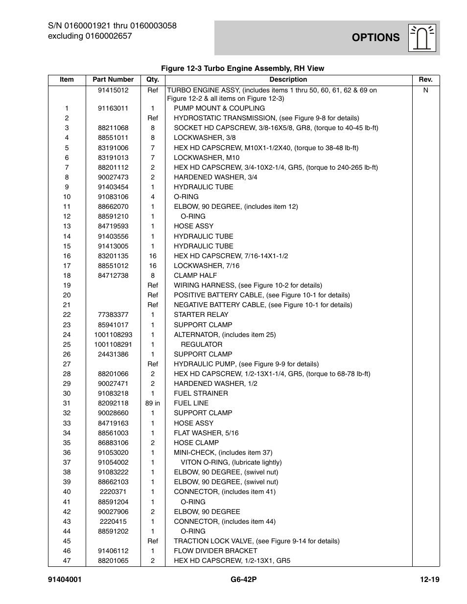 Options | JLG G6-42P Parts Manual User Manual | Page 415 / 556