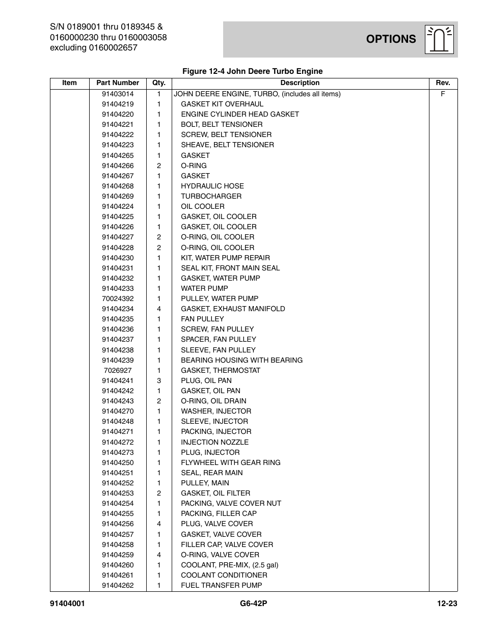 Options | JLG G6-42P Parts Manual User Manual | Page 419 / 556