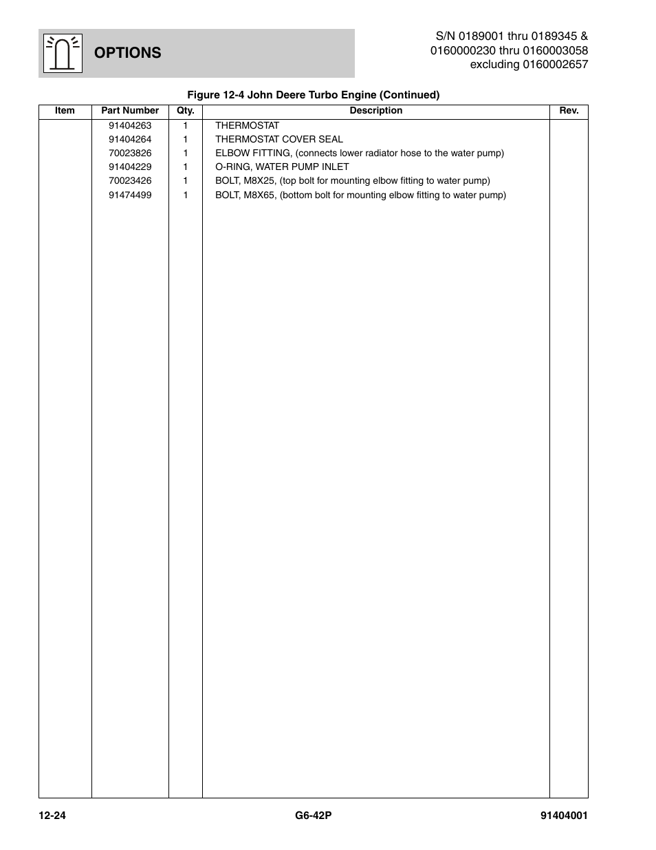 Options | JLG G6-42P Parts Manual User Manual | Page 420 / 556