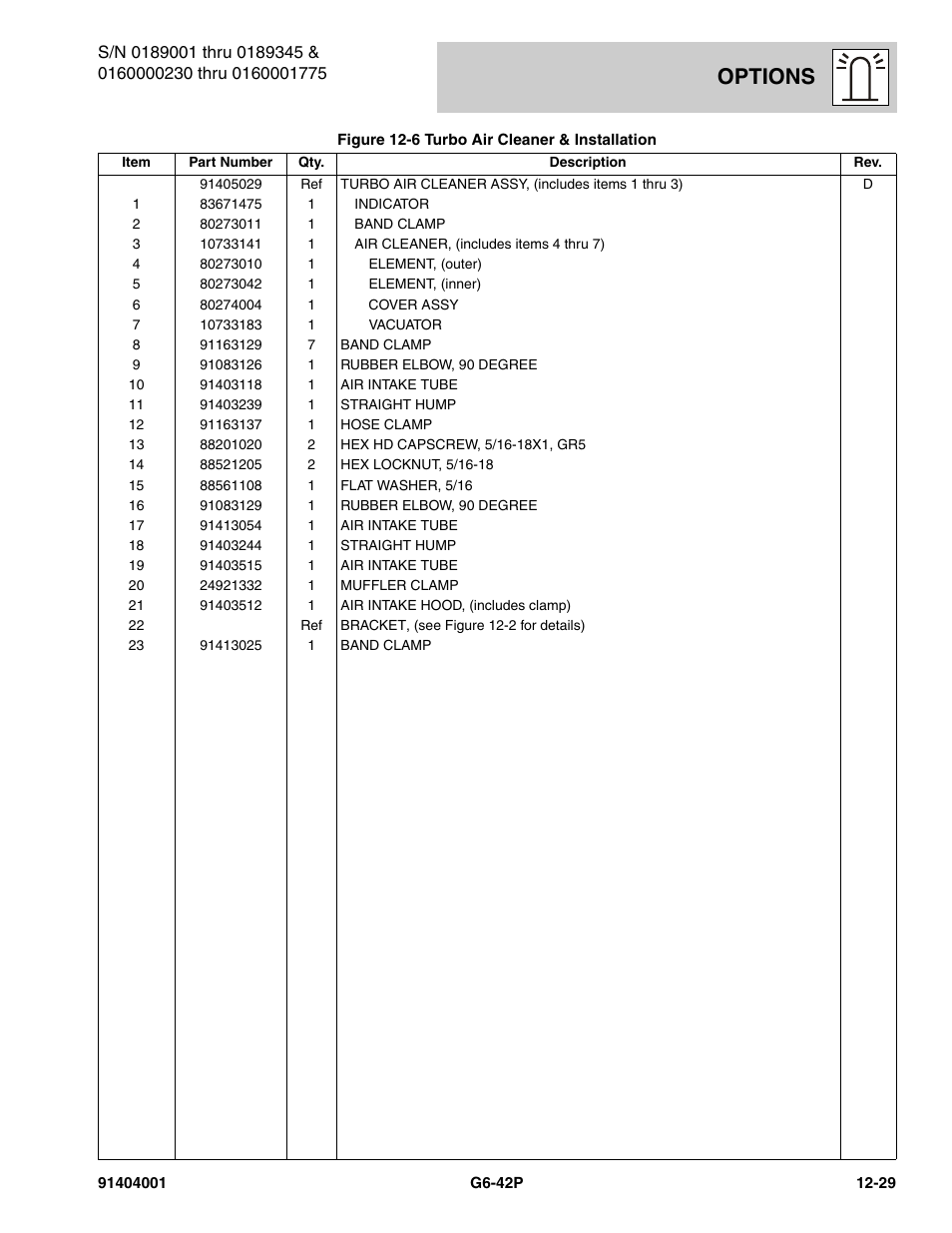 Options | JLG G6-42P Parts Manual User Manual | Page 425 / 556