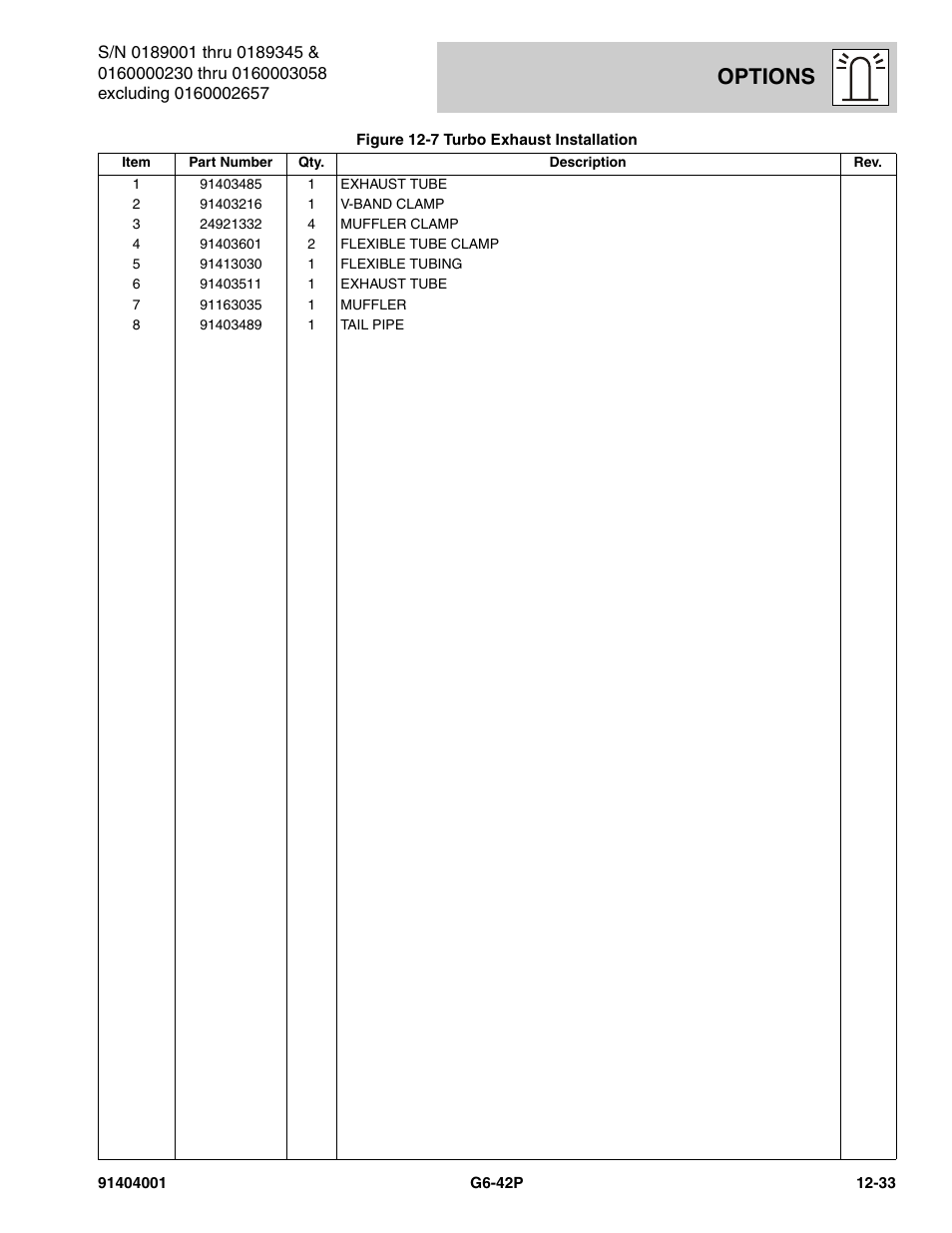 Options | JLG G6-42P Parts Manual User Manual | Page 429 / 556