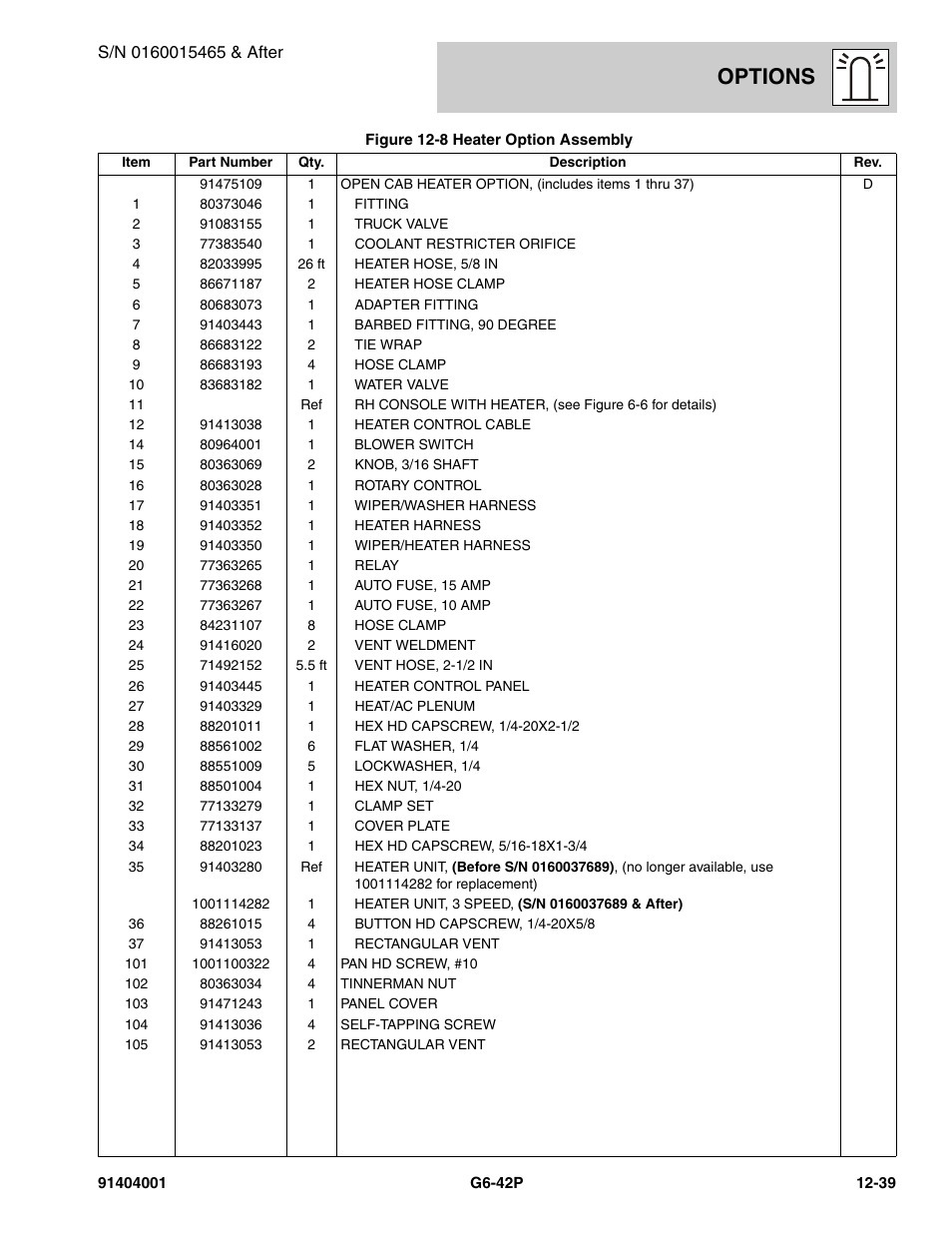 Options | JLG G6-42P Parts Manual User Manual | Page 435 / 556