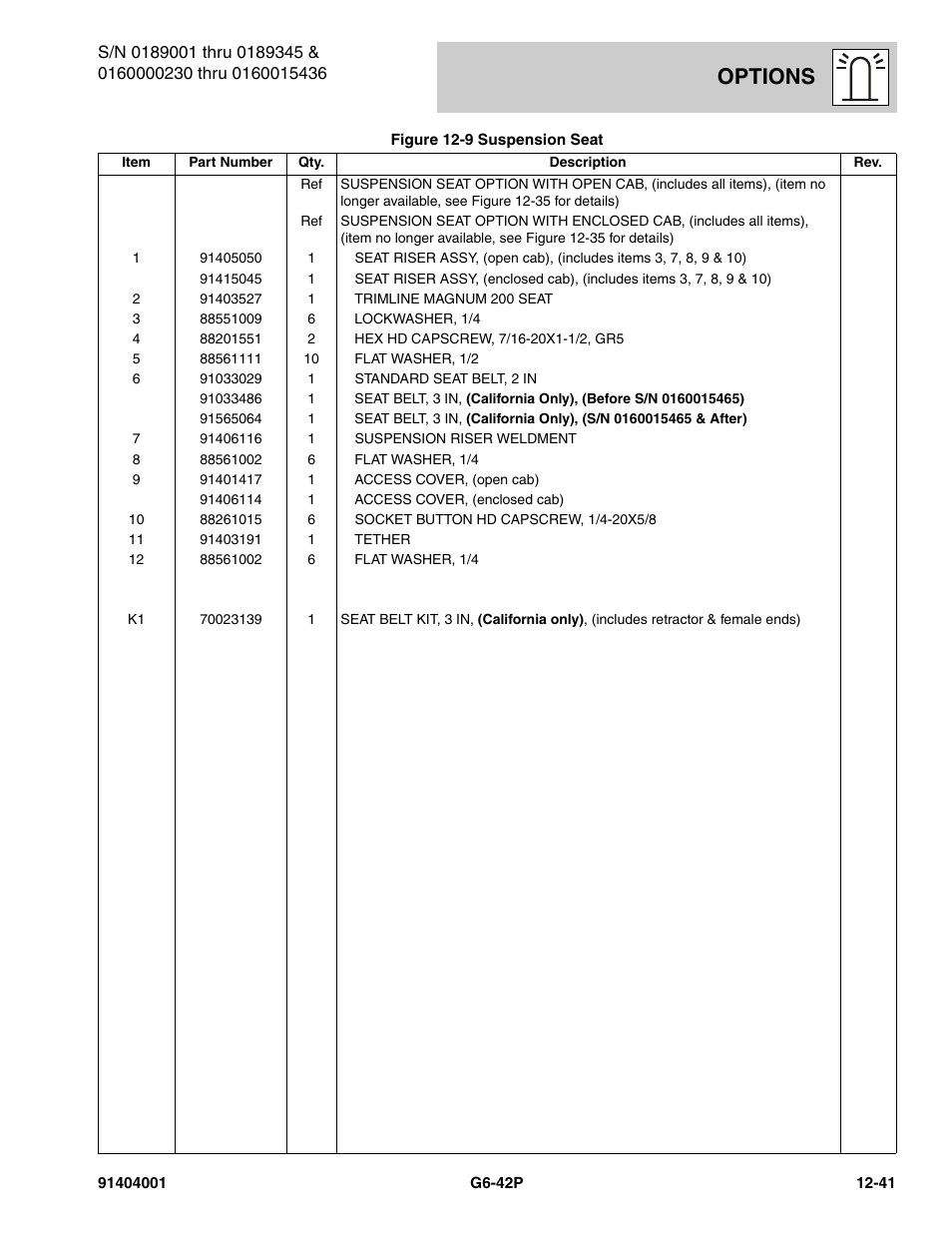Options | JLG G6-42P Parts Manual User Manual | Page 437 / 556