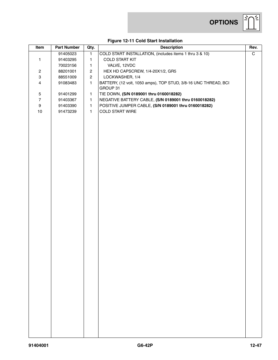 Options | JLG G6-42P Parts Manual User Manual | Page 443 / 556