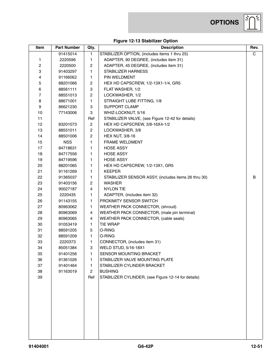 Options | JLG G6-42P Parts Manual User Manual | Page 447 / 556