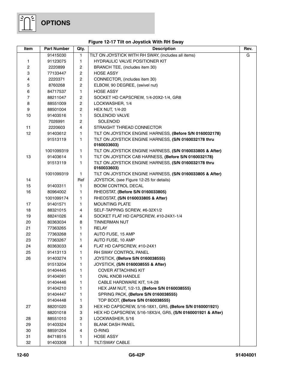 Options | JLG G6-42P Parts Manual User Manual | Page 456 / 556