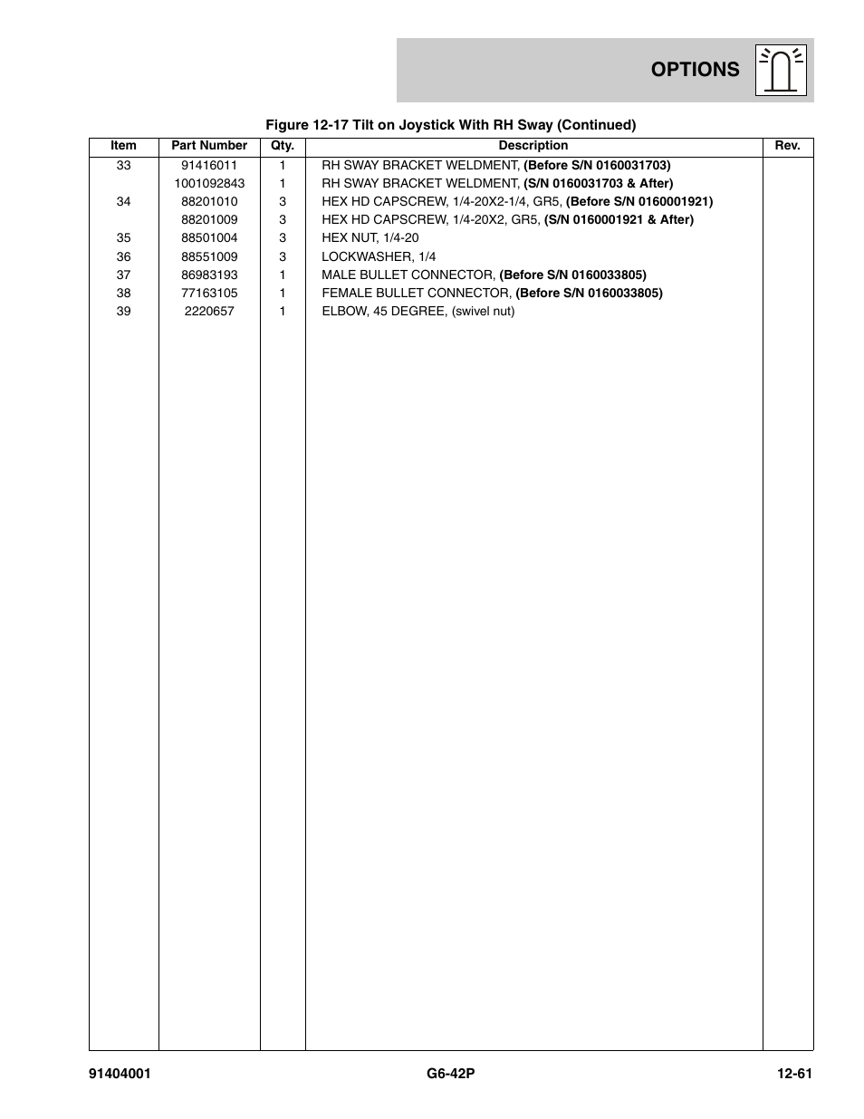 Options | JLG G6-42P Parts Manual User Manual | Page 457 / 556