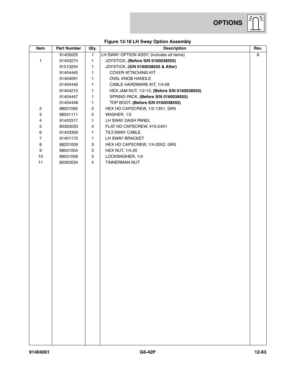 Options | JLG G6-42P Parts Manual User Manual | Page 459 / 556