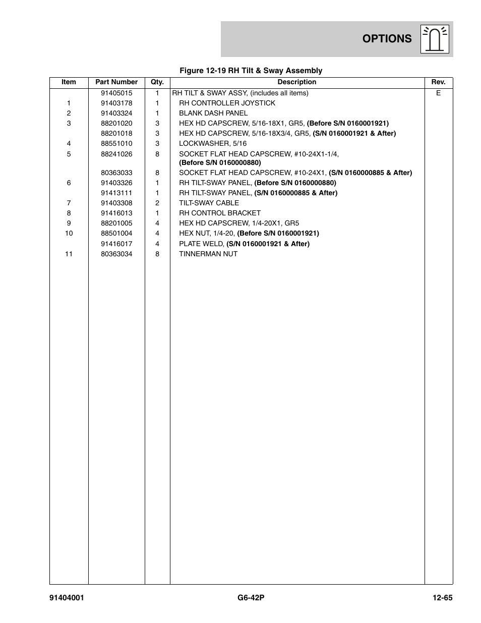 Options | JLG G6-42P Parts Manual User Manual | Page 461 / 556