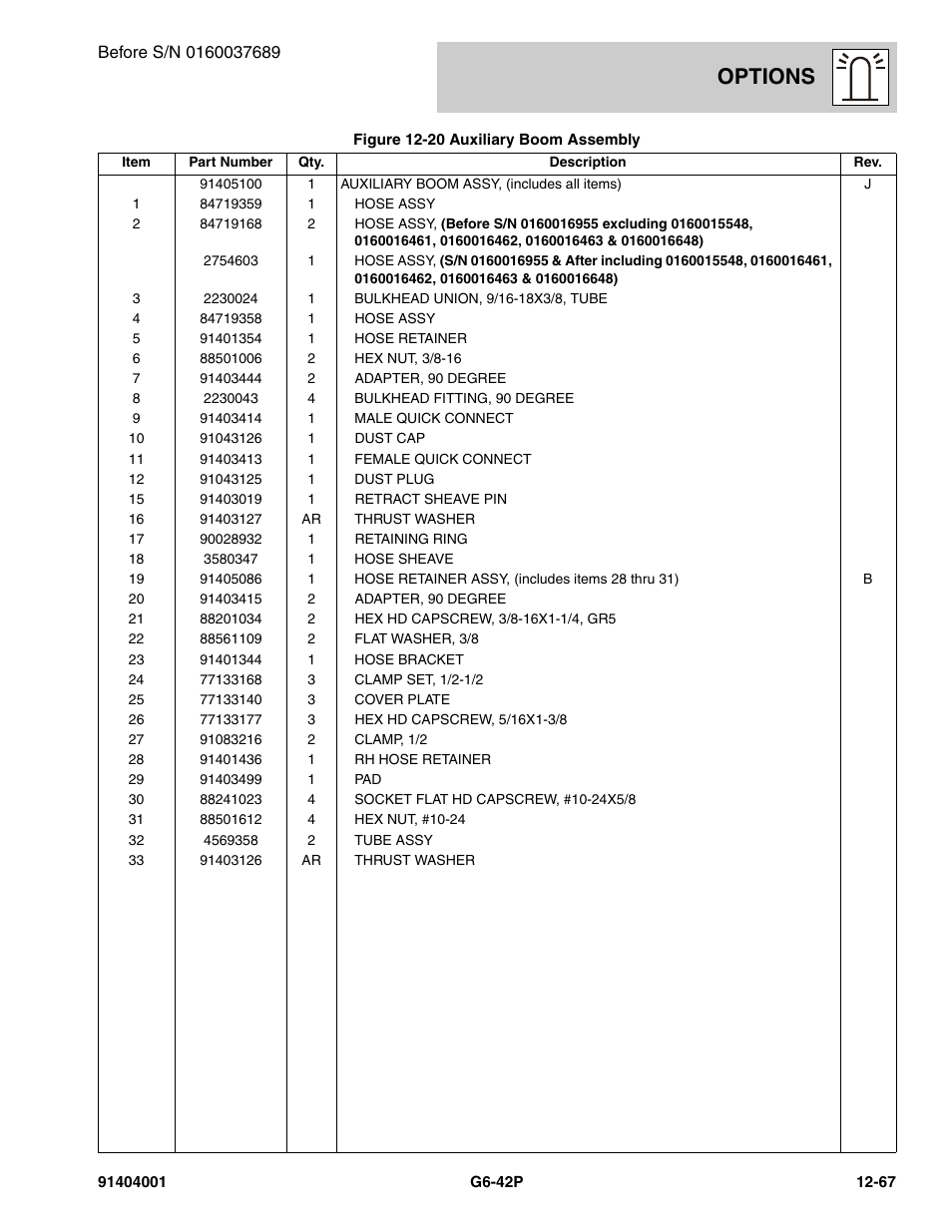 Options | JLG G6-42P Parts Manual User Manual | Page 463 / 556