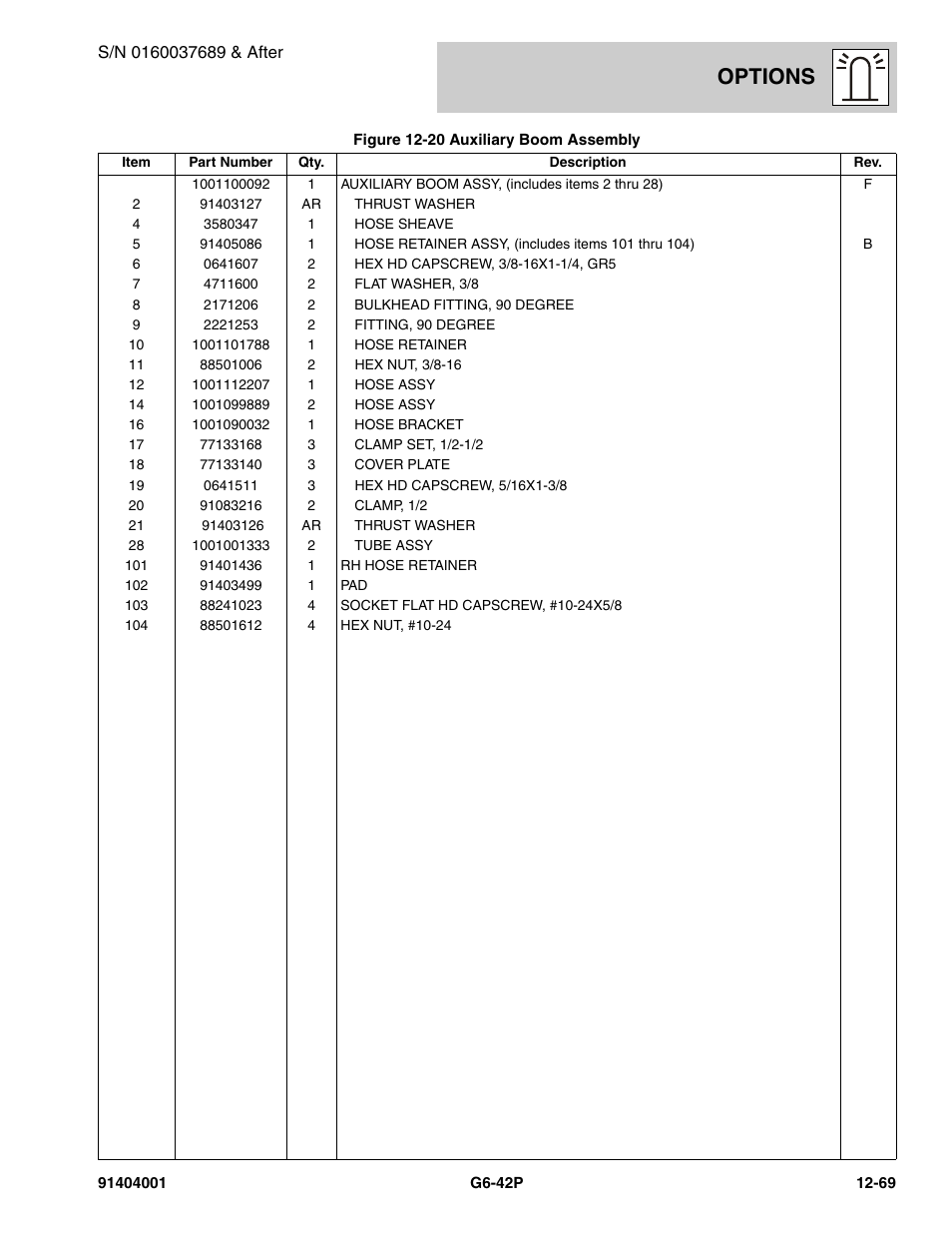 Options | JLG G6-42P Parts Manual User Manual | Page 465 / 556