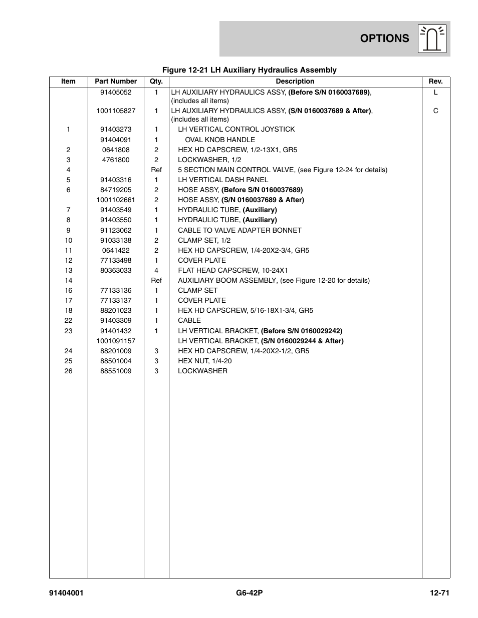 Options | JLG G6-42P Parts Manual User Manual | Page 467 / 556