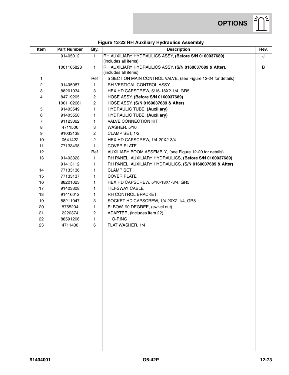 Options | JLG G6-42P Parts Manual User Manual | Page 469 / 556