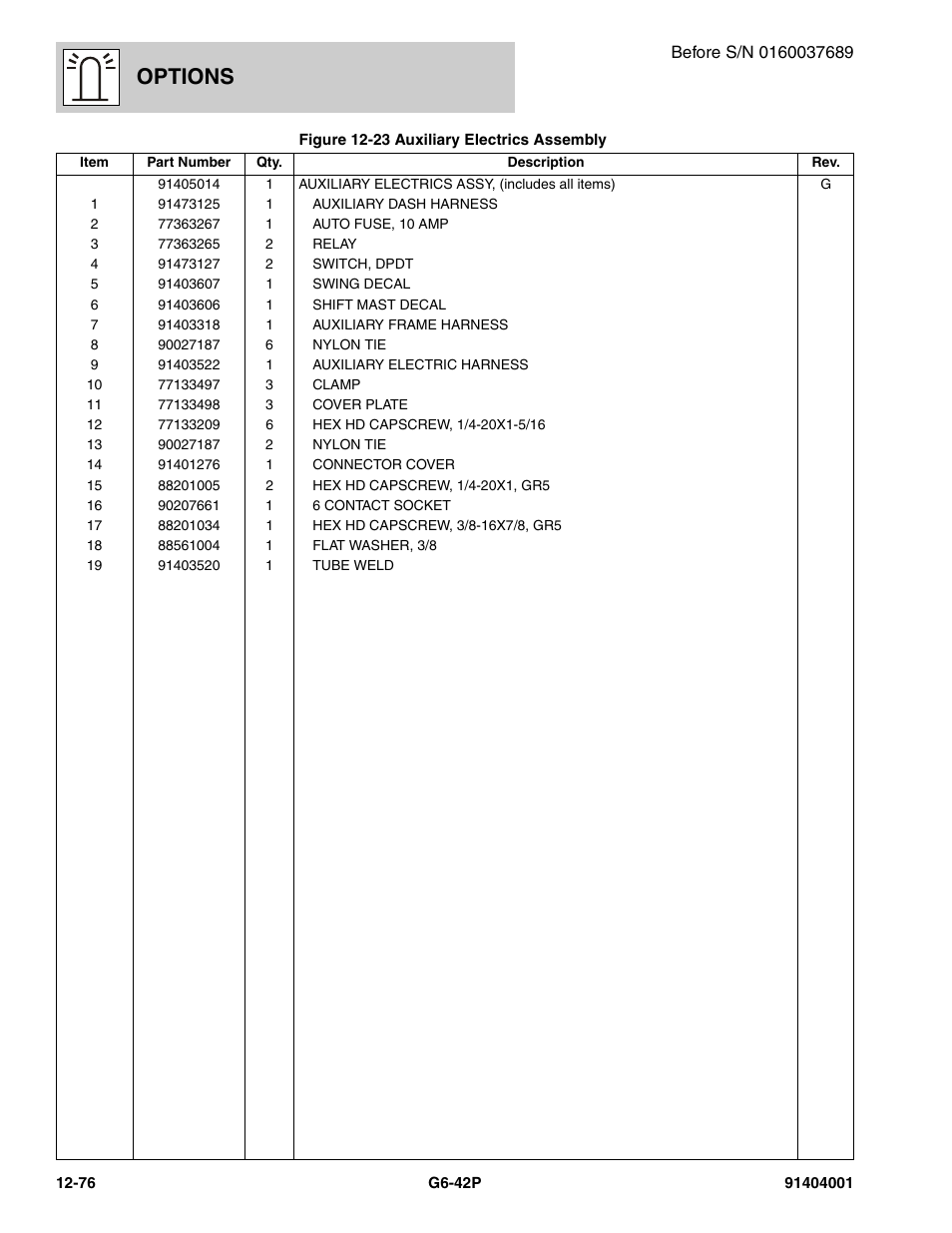 Options | JLG G6-42P Parts Manual User Manual | Page 472 / 556