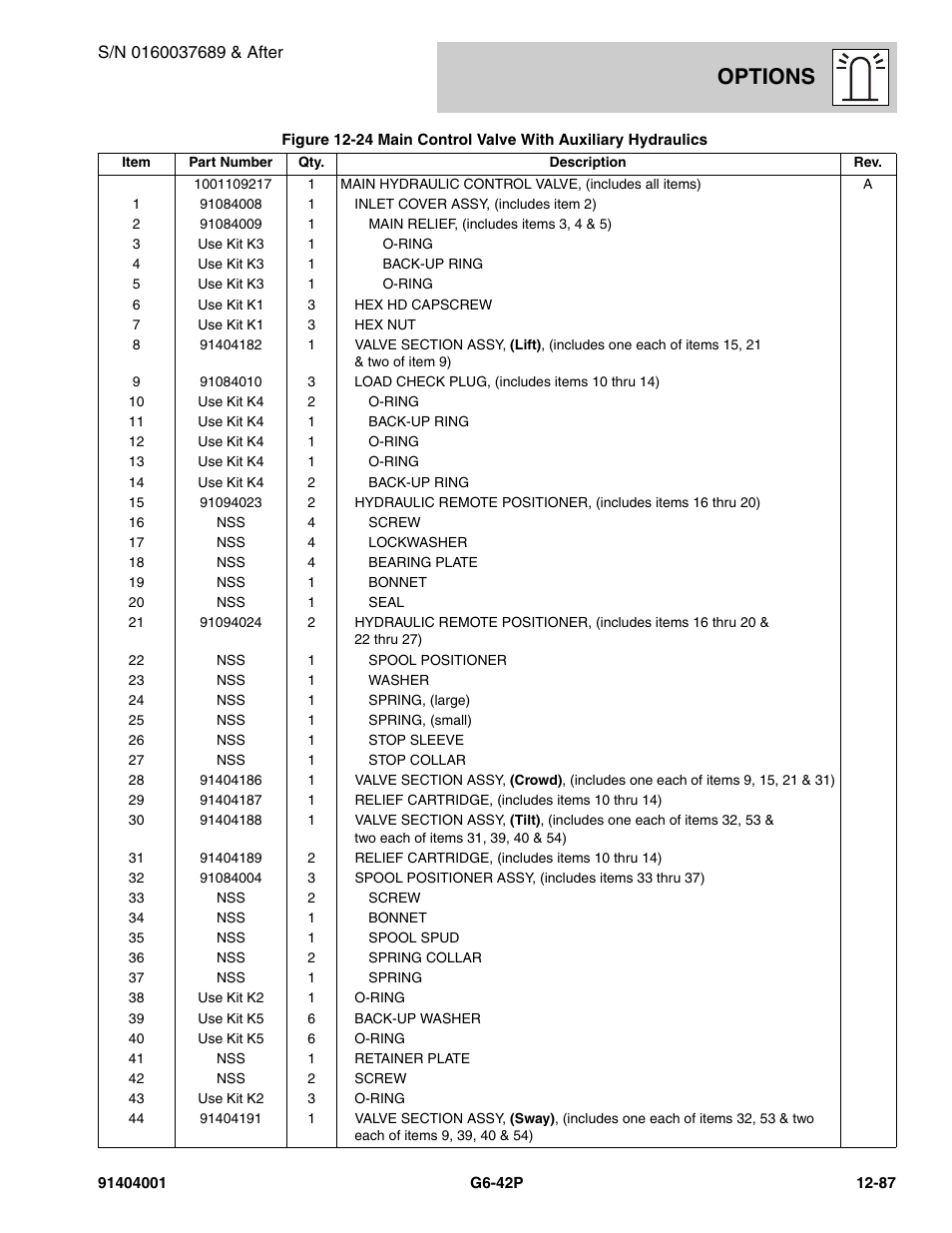 Options | JLG G6-42P Parts Manual User Manual | Page 483 / 556