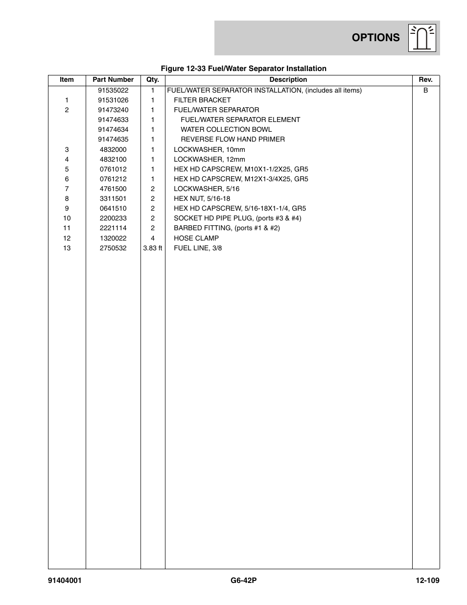 Options | JLG G6-42P Parts Manual User Manual | Page 505 / 556