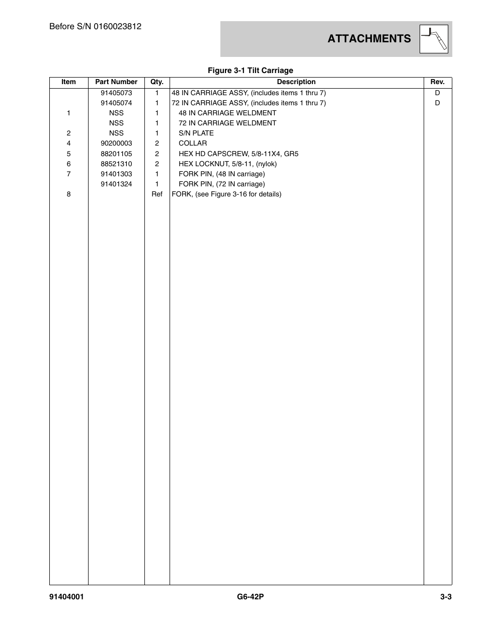 Attachments | JLG G6-42P Parts Manual User Manual | Page 51 / 556