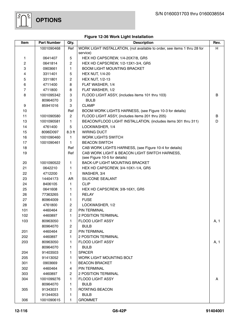 Options | JLG G6-42P Parts Manual User Manual | Page 512 / 556