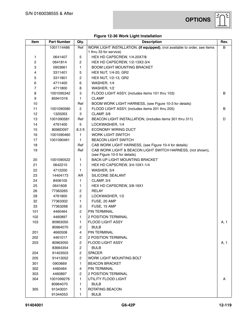 Options | JLG G6-42P Parts Manual User Manual | Page 515 / 556