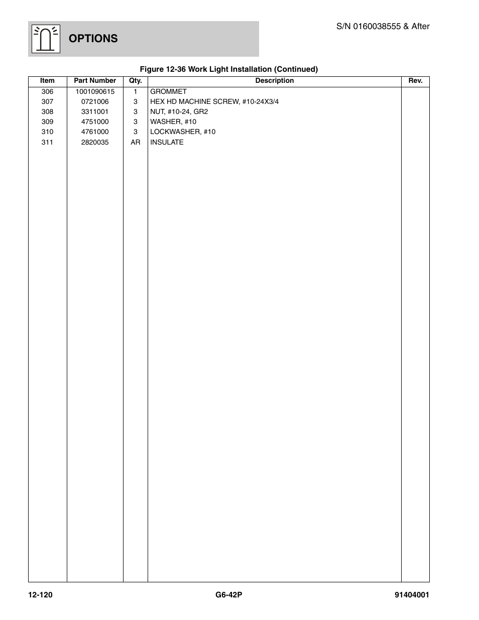 Options | JLG G6-42P Parts Manual User Manual | Page 516 / 556