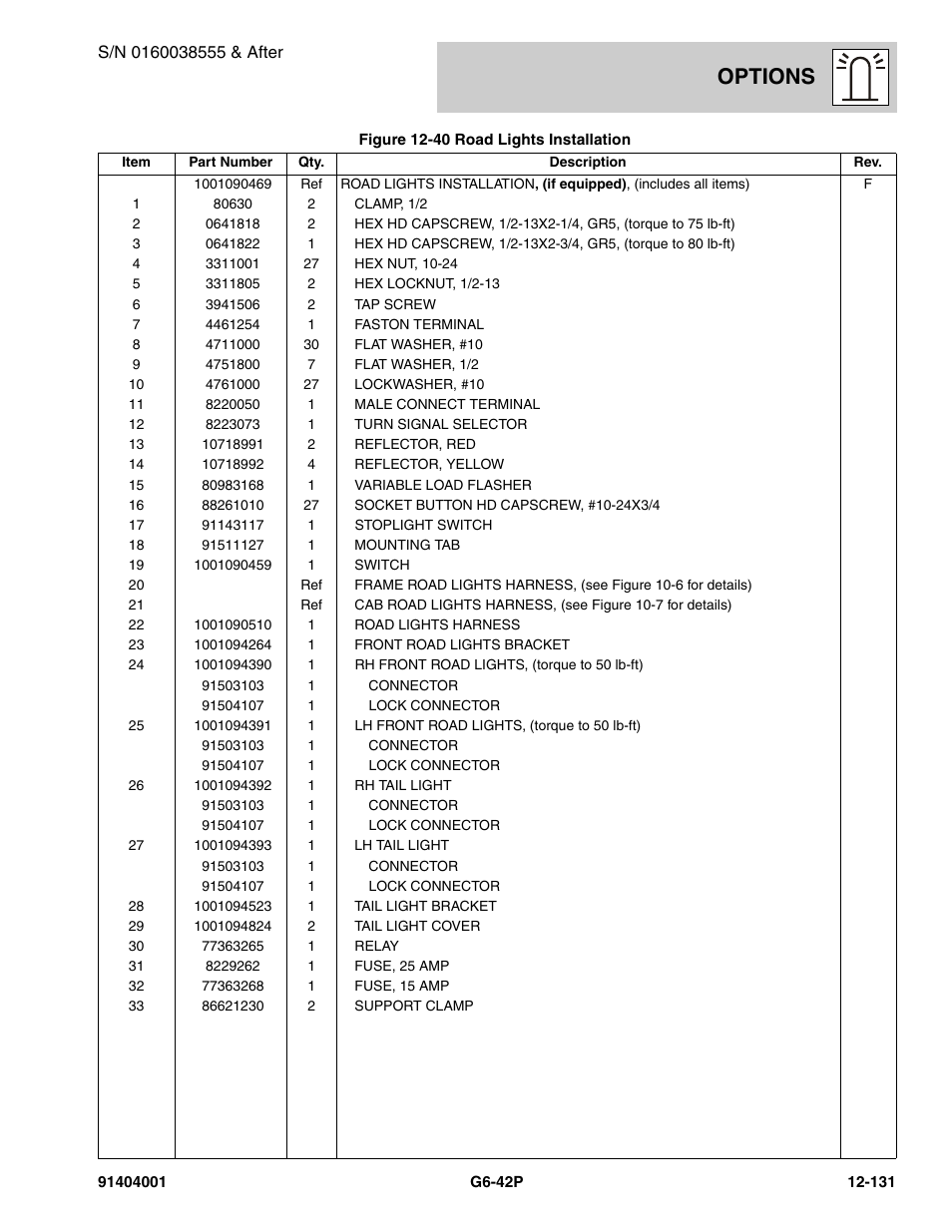 Options | JLG G6-42P Parts Manual User Manual | Page 527 / 556