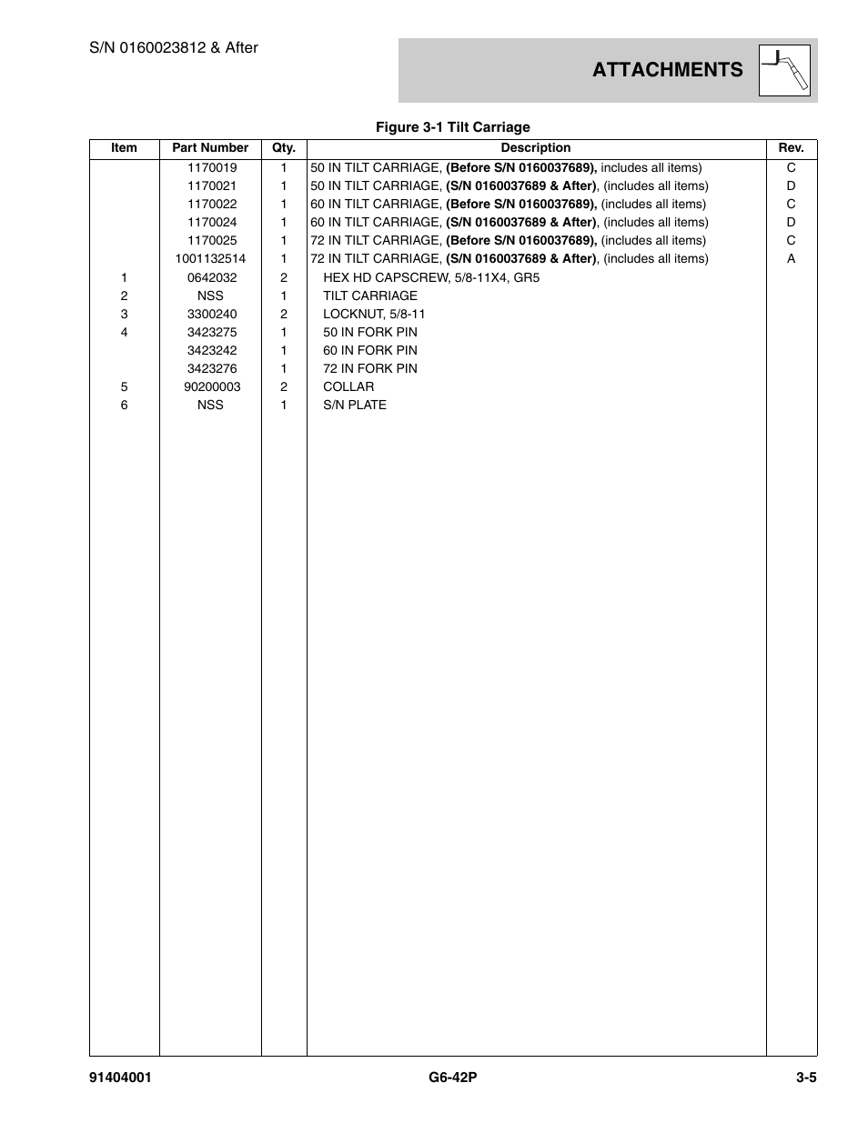 Attachments | JLG G6-42P Parts Manual User Manual | Page 53 / 556