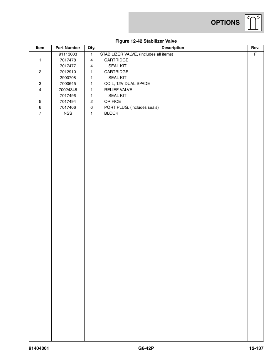 Options | JLG G6-42P Parts Manual User Manual | Page 533 / 556