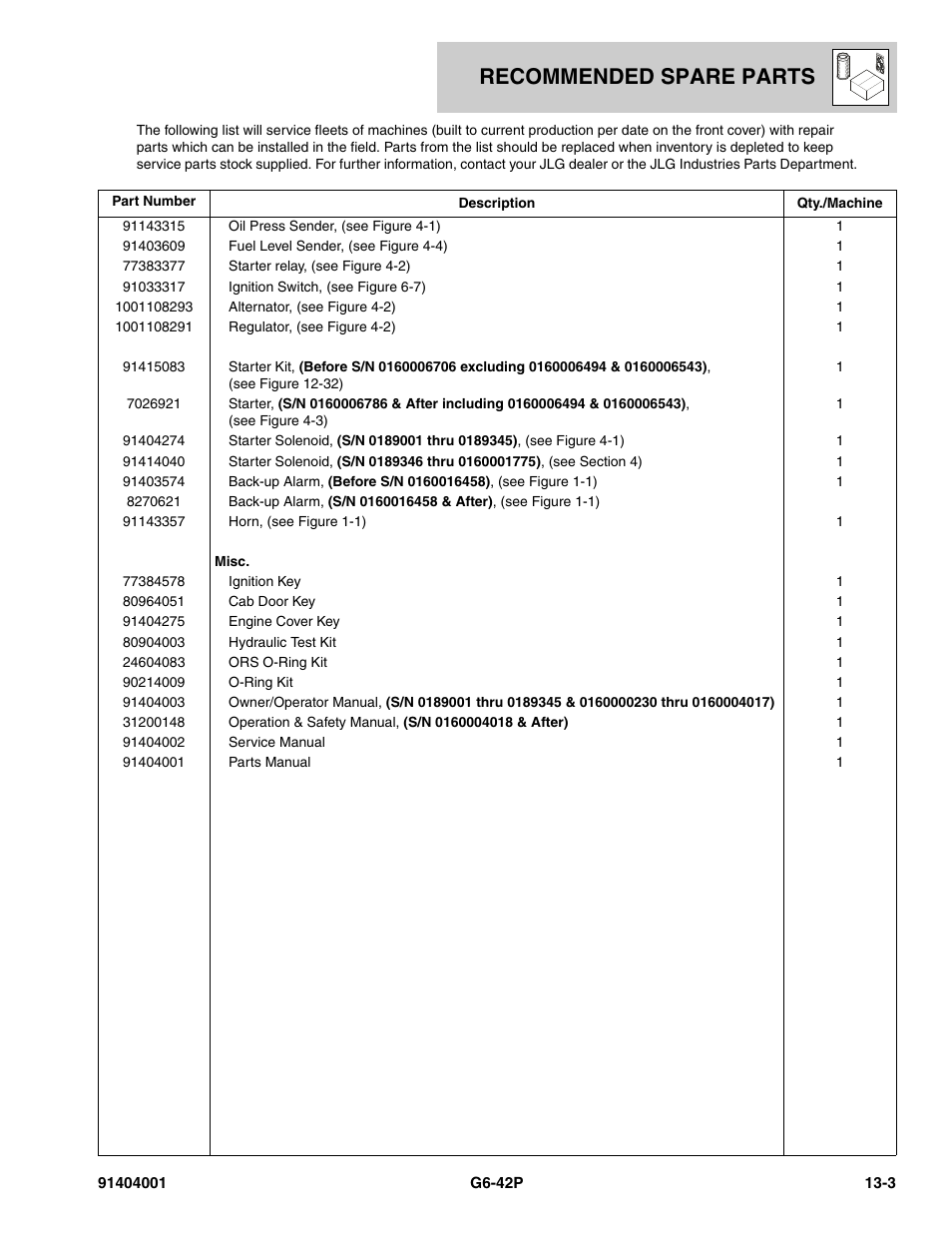 Recommended spare parts | JLG G6-42P Parts Manual User Manual | Page 537 / 556