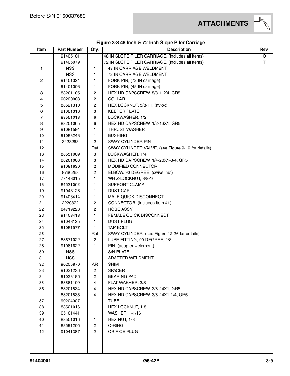 Attachments | JLG G6-42P Parts Manual User Manual | Page 57 / 556