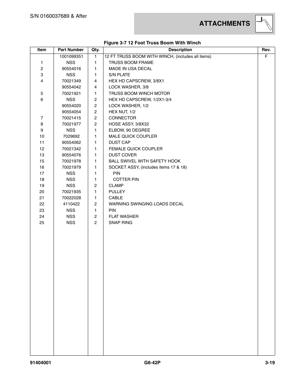 Attachments | JLG G6-42P Parts Manual User Manual | Page 67 / 556