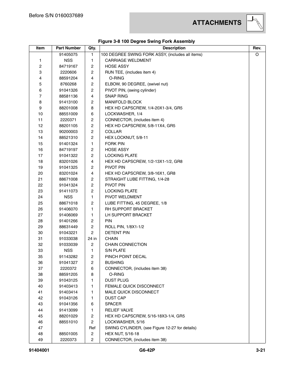 Attachments | JLG G6-42P Parts Manual User Manual | Page 69 / 556