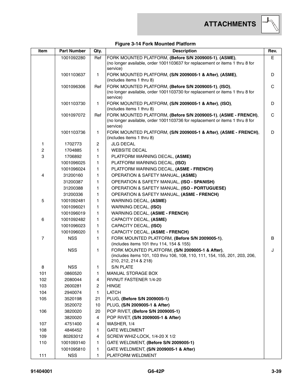 Attachments | JLG G6-42P Parts Manual User Manual | Page 87 / 556