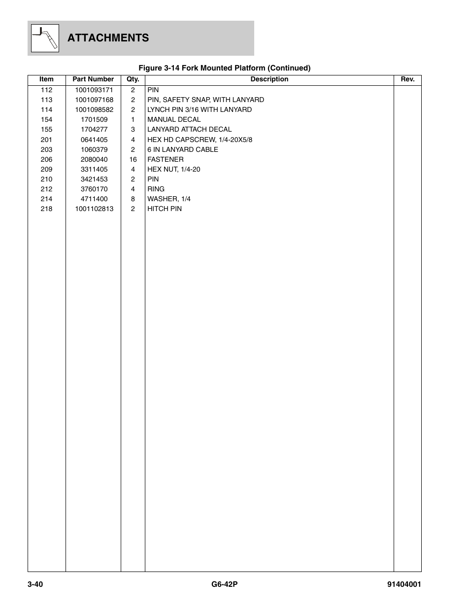 Attachments | JLG G6-42P Parts Manual User Manual | Page 88 / 556