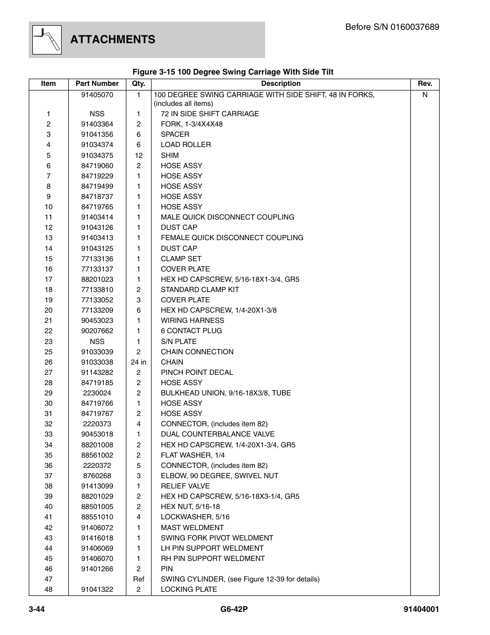 Attachments | JLG G6-42P Parts Manual User Manual | Page 92 / 556