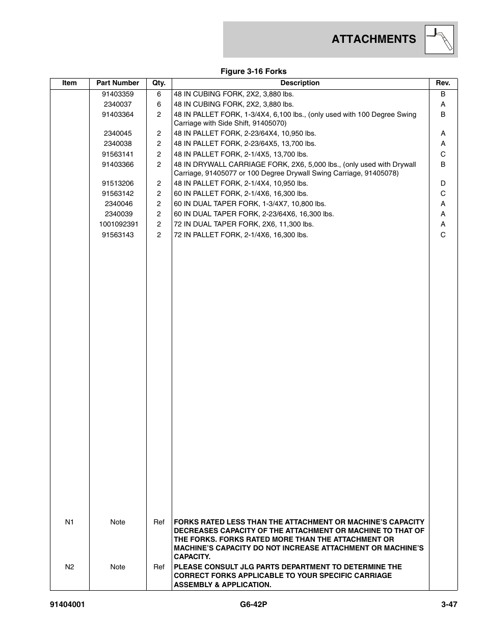 Attachments | JLG G6-42P Parts Manual User Manual | Page 95 / 556