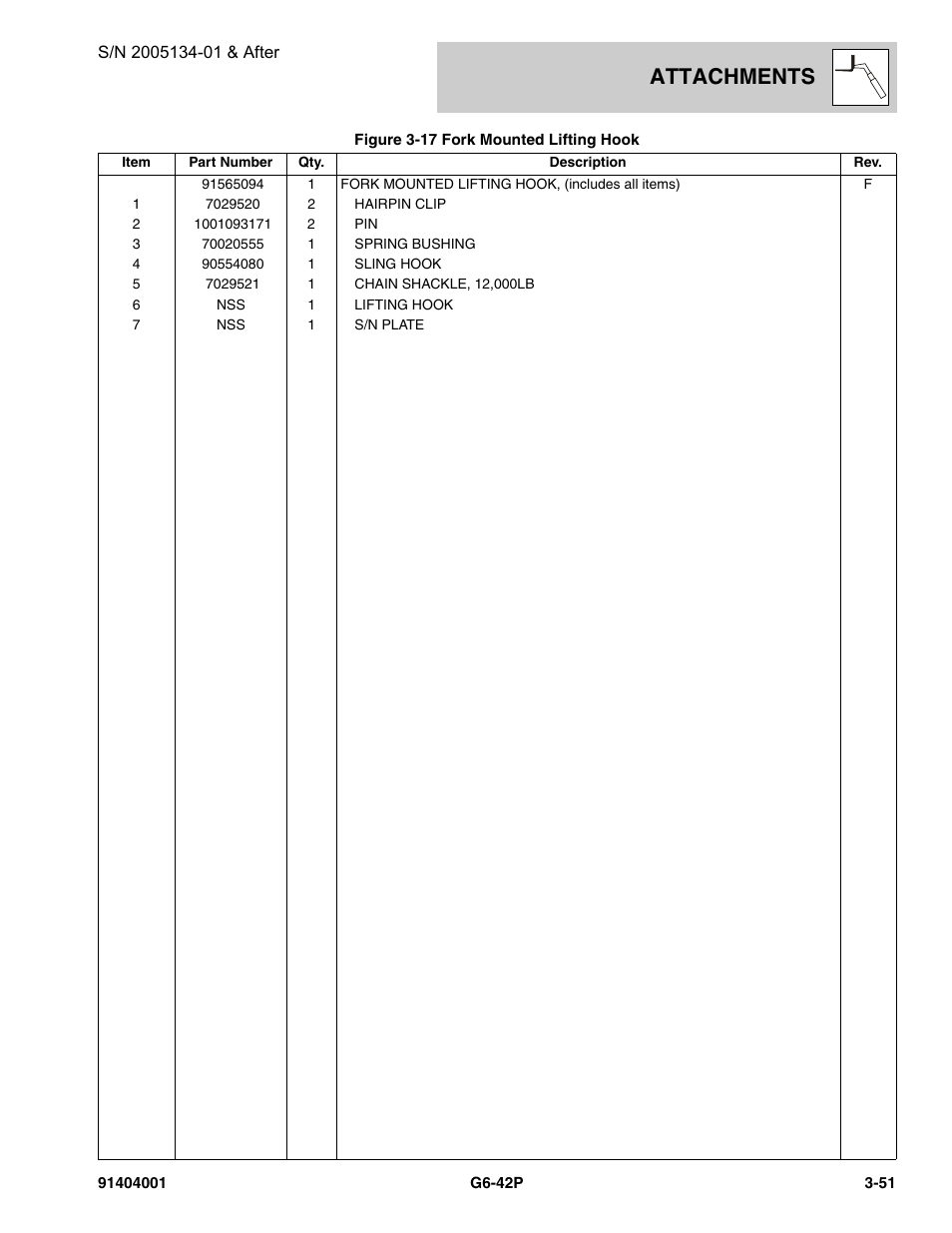 Attachments | JLG G6-42P Parts Manual User Manual | Page 99 / 556
