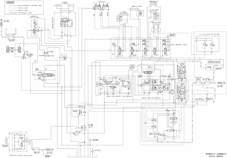 Hydraulic schematic | JLG G6-42P Service Manual User Manual | Page 137 / 508