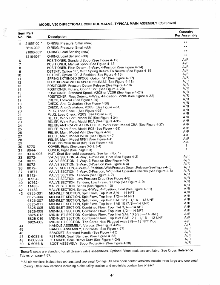 JLG G6-42P Service Manual User Manual | Page 153 / 508