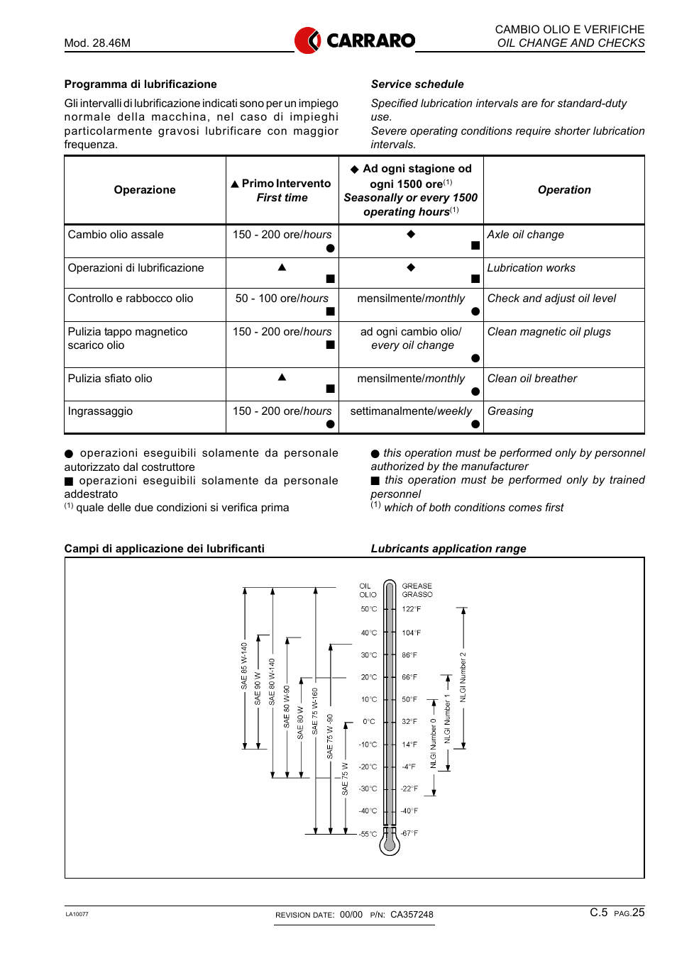 JLG G6-42P Service Manual User Manual | Page 380 / 508