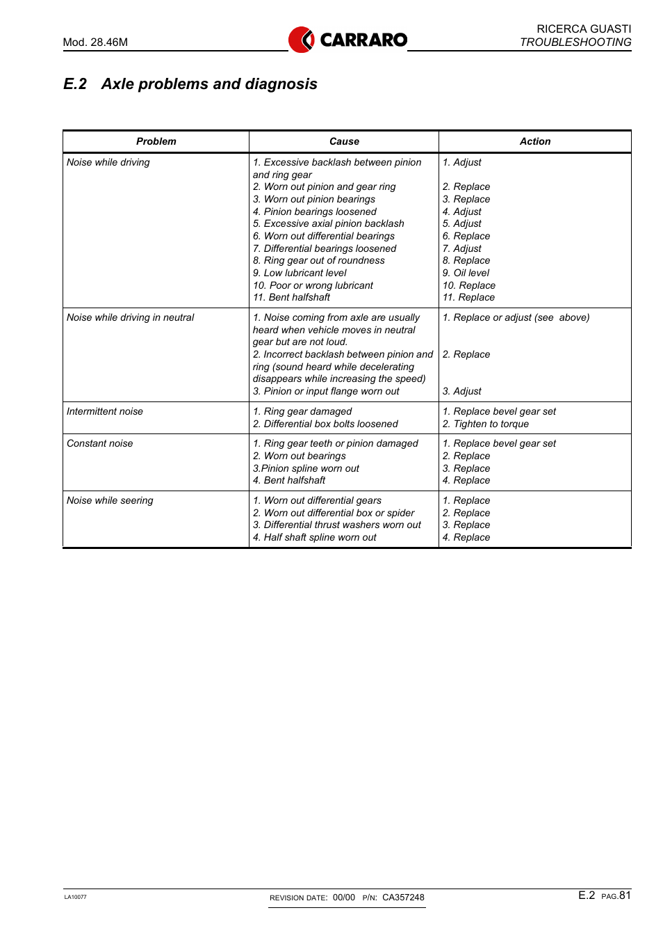 E.2 axle problems and diagnosis | JLG G6-42P Service Manual User Manual | Page 436 / 508